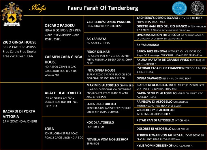 Faeru Farah Of Tanderberg