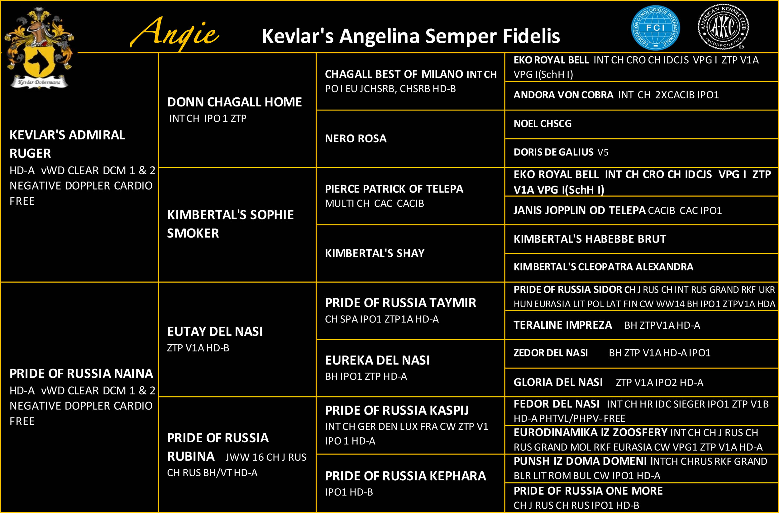 Kevlar's Angelina Semper Fidelis