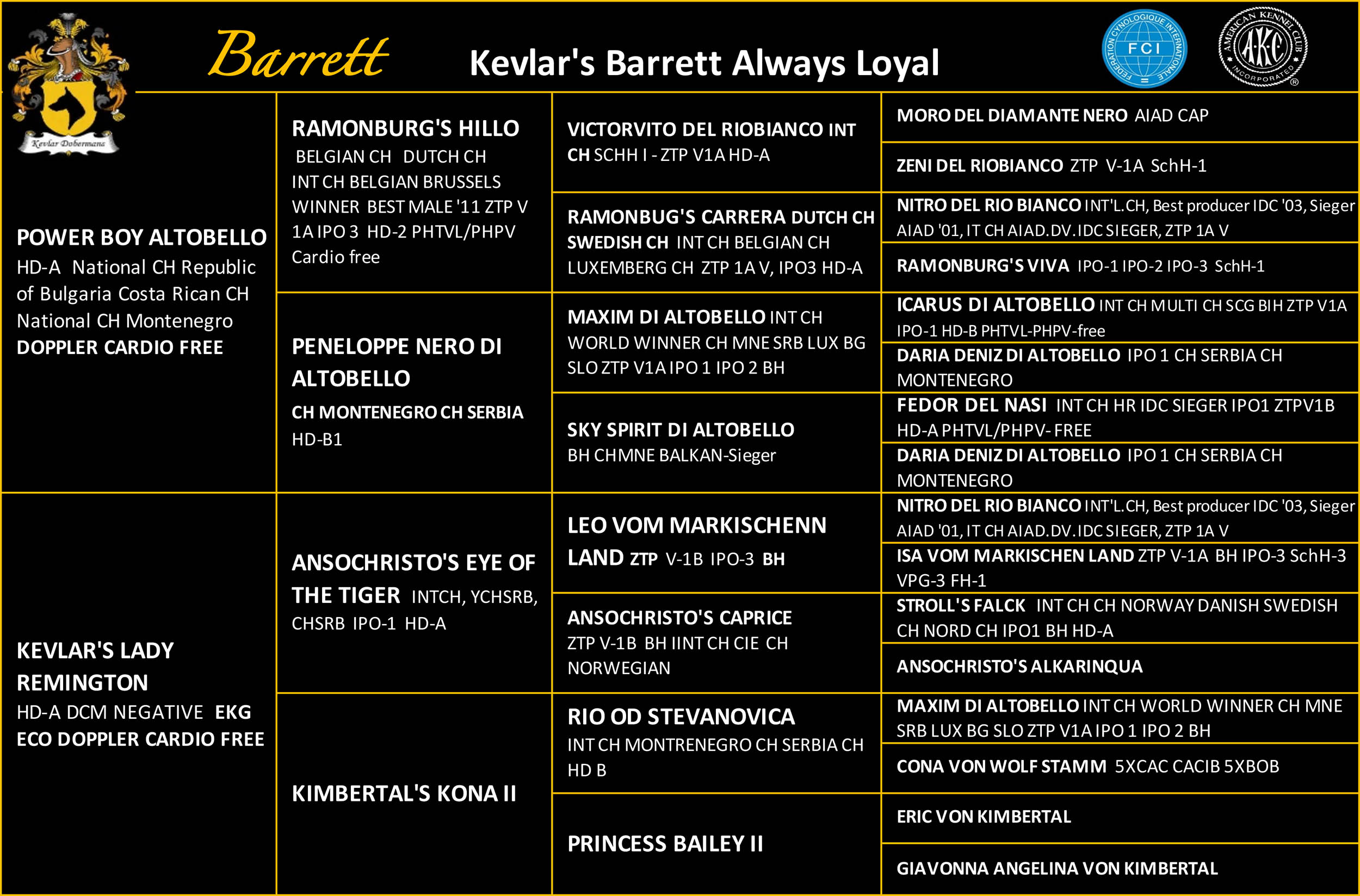 Kevlar's Barrett Always Loyal