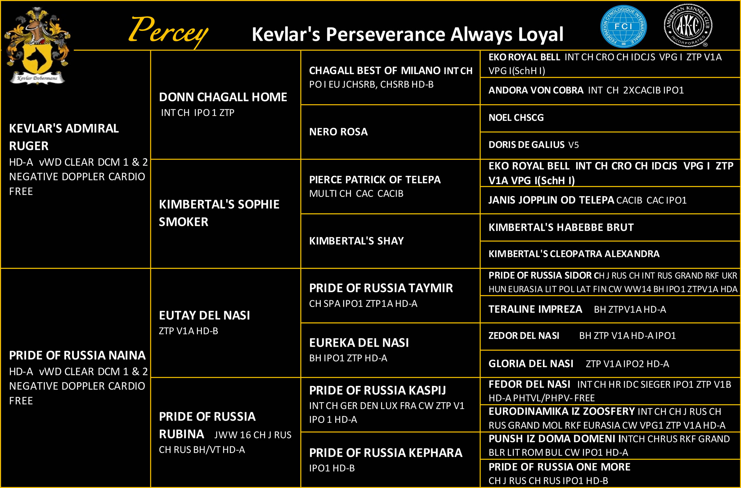 Kevlar's Perseverance Always Loyal