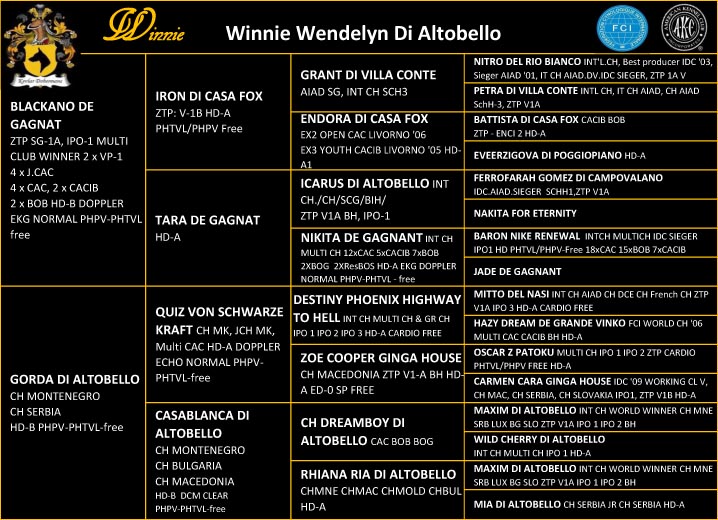 Winnie Wendelyn Di Altobello