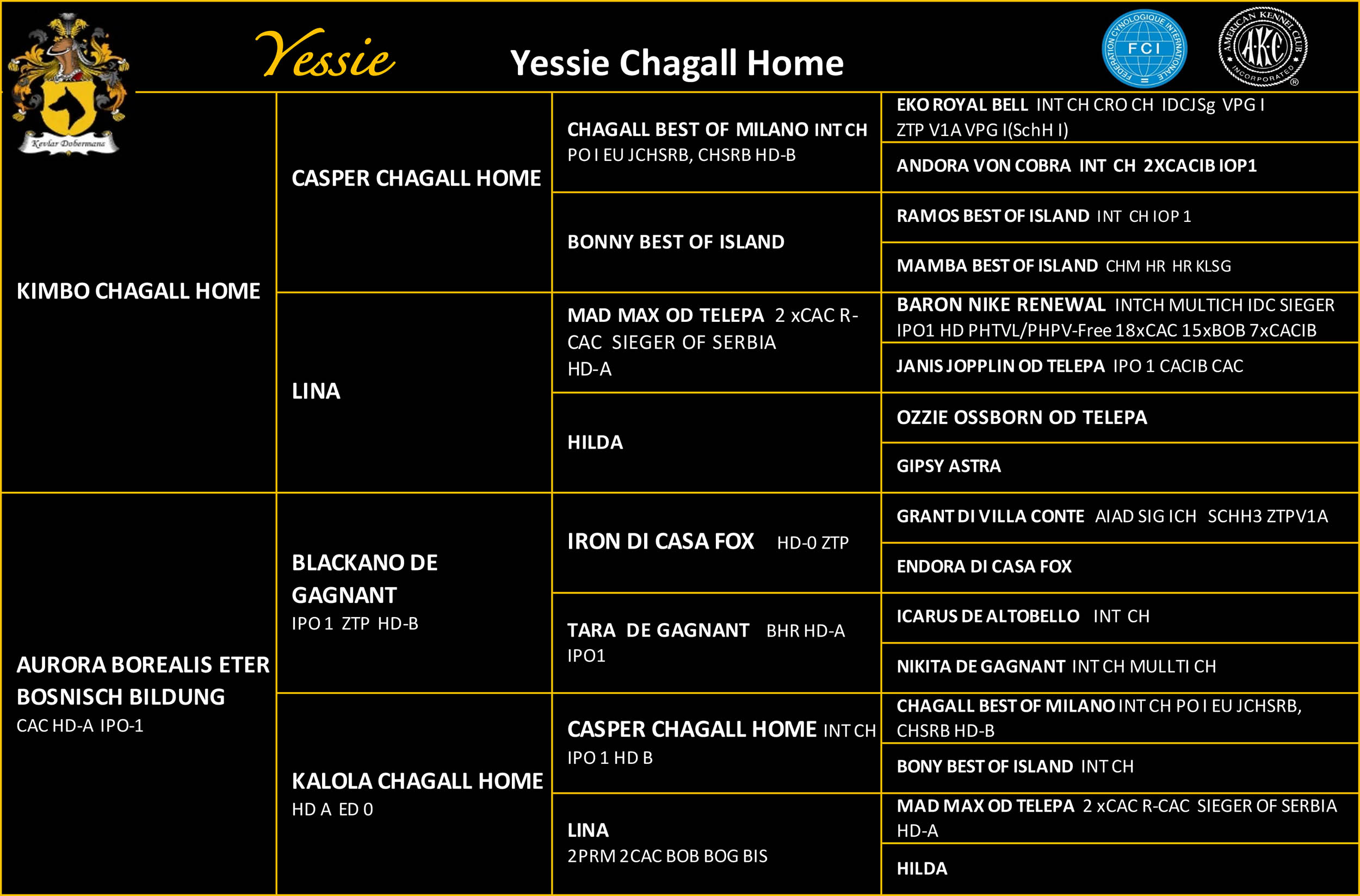 Yessie Chagall Home